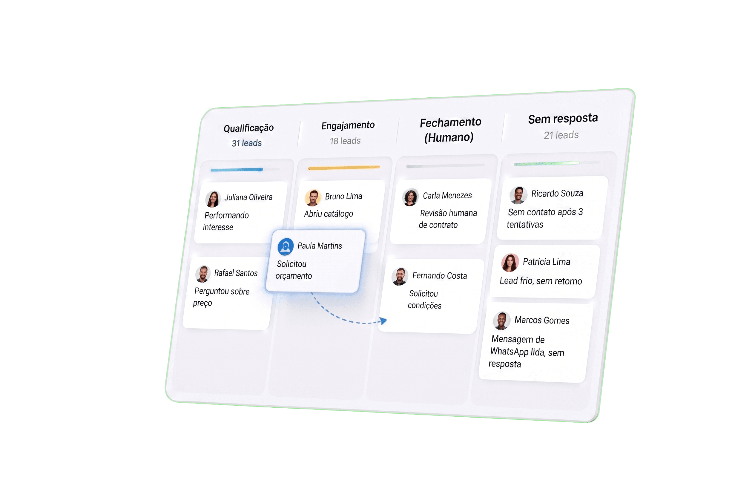 Funil kanban do CRM com a IA movendo um card de Qualificação para Fechamento